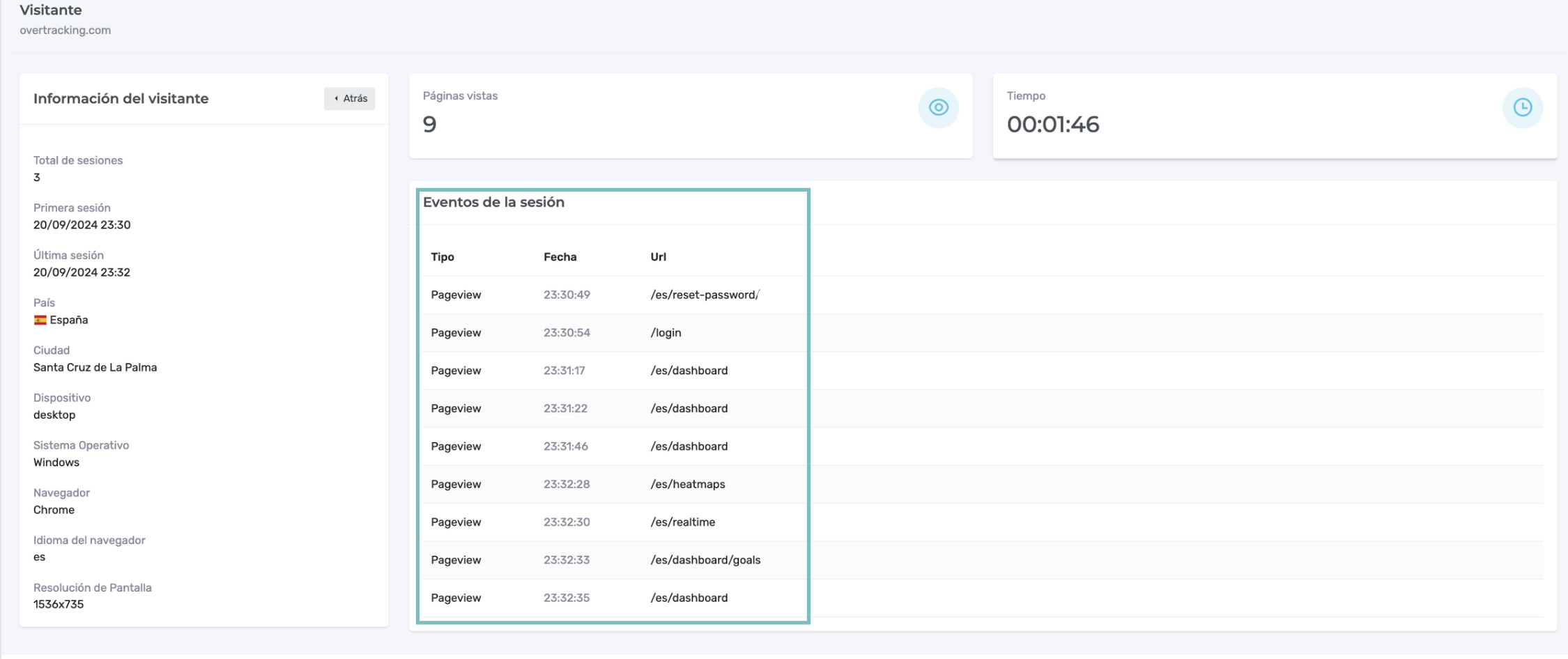 User Journey details