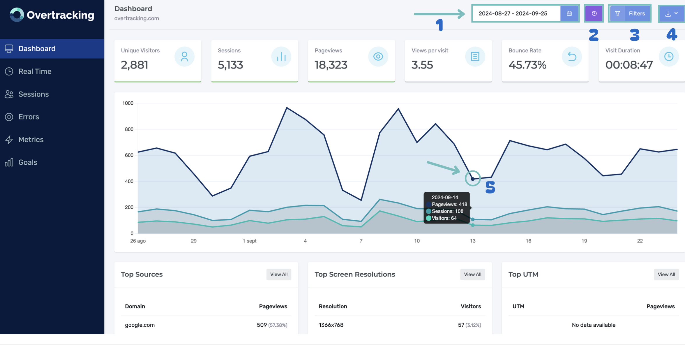 Dashboard screenshot tutorial