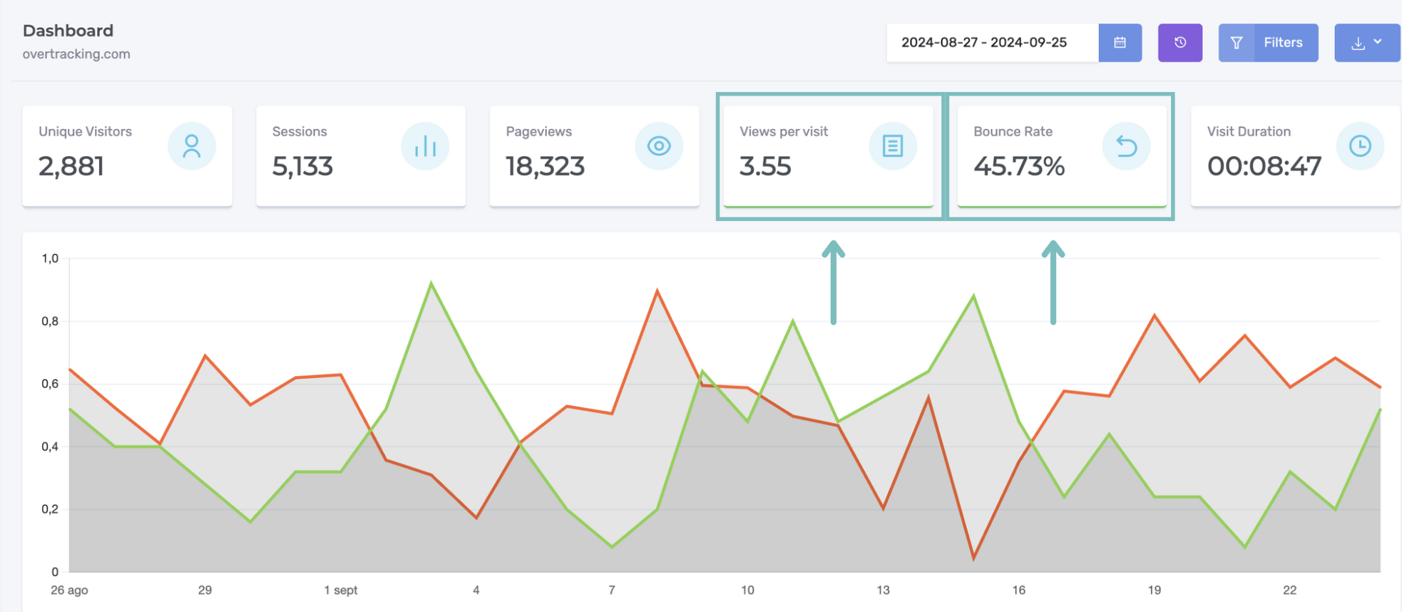 bounce rate graphics