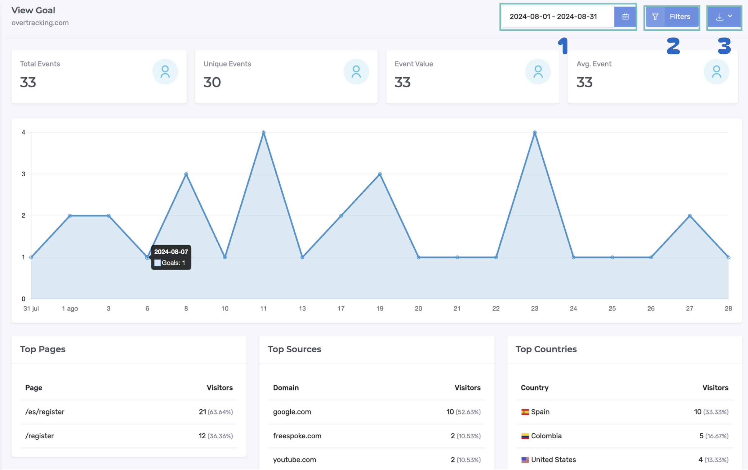 Detailed goal view